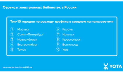 Красноярск вошел в топ-10 самых «читающих» городов России